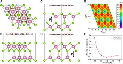 Ferroelectric polarization reversals in C2N/α-In2Se3 van der Waals heterostructures: a conversion from the traditional type-II to S-scheme